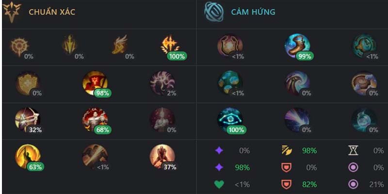 Hướng dẫn chơi Diana qua việc lên trang bị và bảng ngọc Hướng dẫn chơi Diana qua việc lên trang bị và bảng ngọc