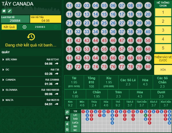 Những kinh nghiệm và bí quyết vàng khi chơi xổ số Keno 5 hinh2 2 e1521175837145