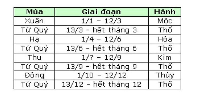 Ngay Đinh Mùi Đá Gà Gì? Để Khi Ra Trận Bách Trúng Bách Thắng 6 Ngay Đinh Mùi Đá Gà Gì?