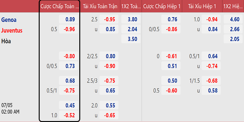 Tỷ Lệ Kèo 5 Ví dụ tỷ lệ kèo Châu Á